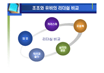 [리더십] 조조와 유비의 리더쉽 비교-13