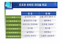 [리더십] 조조와 유비의 리더쉽 비교-14