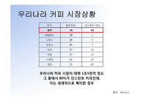 [크리에이티브] 맥심아이스 블랙커피 광고기획서-2