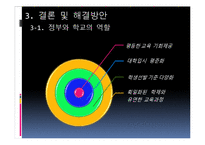 사교육 문제 레포트-12