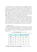 [조세론] 레저세-5