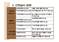 한국의 전통주 레포트-8