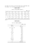 [아동학대] 영화<나비효과>를 통해 본 아동학대-19