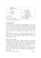 [노인복지] 노인복지정책 및 사회복지사의 역할-8