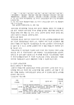 [노인복지] 노인복지정책 및 사회복지사의 역할-9