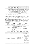 [노인복지] 노인복지정책 및 사회복지사의 역할-10