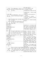 [장애인복지] 장애인 대상 사회복지 서비스의 종류와 내용 및 문제 이슈-5