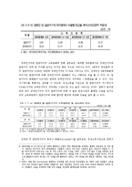 [장애인복지] 장애인고용 활성화를 통한 장애인빈곤 극복-5