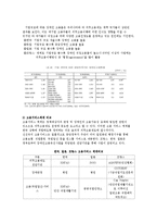 [장애인복지] 장애인고용 활성화를 통한 장애인빈곤 극복-14