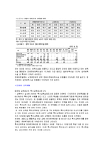 [장애인복지] 장애인 복지의 전체적 현황 및 분야별 정책적 이슈-4