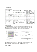 [장애인복지] 장애인 복지의 전체적 현황 및 분야별 정책적 이슈-13
