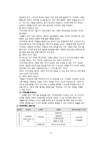 [장애인복지] 장애인 복지 서비스 및 복시시설 방문-6