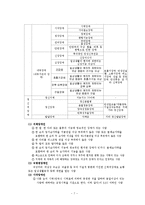 [장애인복지] 장애인 복지 서비스 및 복시시설 방문-7