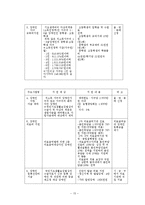 [장애인복지] 장애인 복지 서비스 및 복시시설 방문-15