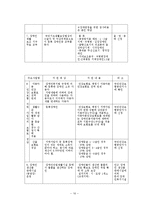 [장애인복지] 장애인 복지 서비스 및 복시시설 방문-16