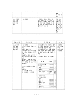 [장애인복지] 장애인 복지 서비스 및 복시시설 방문-17