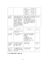 [장애인복지] 장애인 복지 서비스 및 복시시설 방문-18