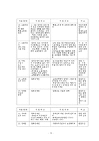 [장애인복지] 장애인 복지 서비스 및 복시시설 방문-19