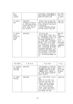 [장애인복지] 장애인 복지 서비스 및 복시시설 방문-20