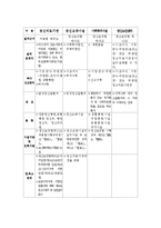 [사회복지] 정신보건사회복지의 개념과 목적 및 역할과 기능 - 성남시 사회복지센터 사업 사례-11