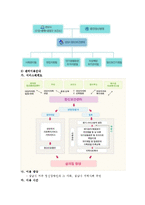[사회복지] 정신보건사회복지의 개념과 목적 및 역할과 기능 - 성남시 사회복지센터 사업 사례-14