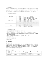 [사회복지] 정신보건사회복지의 개념과 목적 및 역할과 기능 - 성남시 사회복지센터 사업 사례-16