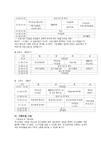 [사회복지] 정신보건사회복지의 개념과 목적 및 역할과 기능 - 성남시 사회복지센터 사업 사례-17