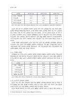 [노인복지] 노인의 소득보장정책 필요성과 문제점 및 개선방안-5