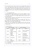 [노인복지] 노인의 소득보장정책 필요성과 문제점 및 개선방안-6
