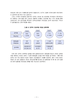 [건강보험] 건강보험제도의 본인부담금에 대한 고찰-12