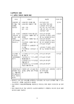 [아동학대] 아동 성학대 및 성폭력 사례와 대응, 예방 방안-13