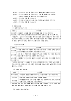 [사회복지] 사회복지서비스 - 은평 천사원-11