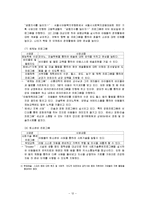 [사회복지] 사회복지서비스 - 은평 천사원-13