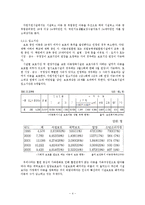 [아동복지] 시설아동을 위한 아동복지-5