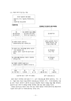 [아동복지] 시설아동을 위한 아동복지-6