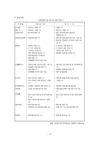 [아동복지] 시설아동을 위한 아동복지-15