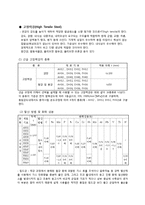 [공학계열] 쇄빙선에 대하여..-3
