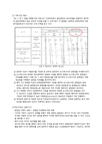 [공학계열] 쇄빙선에 대하여..-5