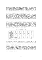 [노사관계] 비노조주의에 대한 구체적 접근 - 기업사례와 성공요건-4