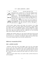 [노사관계] 비노조주의에 대한 구체적 접근 - 기업사례와 성공요건-6