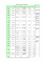 [노사관계] 현대노조 vs 도요타노조 - 현대노조가 나아가야 할 방안-6