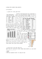 도요타 기업 연구 & 성공 비결-5