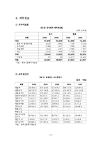 [국제경영학] 삼성전자의 기업사례 분석-13