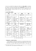[대도시공공문제론] 노숙인문제와 그 대안 방안-6