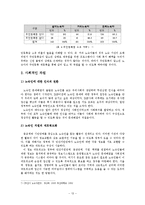[대도시공공문제론] 노숙인문제와 그 대안 방안-13