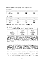 [국제마케팅] CJ 현지합작을 통한 현지화 마케팅-6
