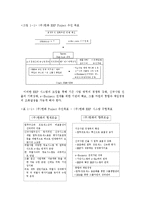 [시스템활용론](주)한화의 ERP 구축 사례연구-4
