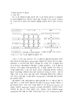 [시스템활용론](주)한화의 ERP 구축 사례연구-5