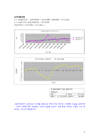 [생산관리] 앨트웰의 수요예측(기능성 맞춤 속옷)-5