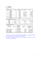 [생산관리] 앨트웰의 수요예측(기능성 맞춤 속옷)-6